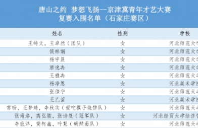 唐山之约 梦想飞扬--京津冀青年才艺大赛复赛入围名单（石家庄赛区）公示